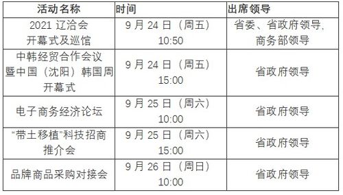 遼洽會軟件開發(fā)專題邀請函