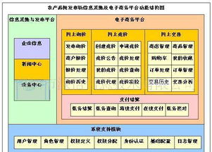 農(nóng)產(chǎn)品批發(fā)市場電子結算管理軟件 價格、廠家、圖片與軟件開發(fā)全解析