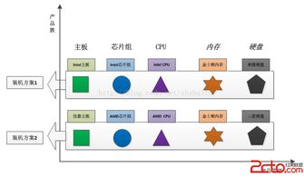 深入理解抽象工廠模式 從概念到實戰(zhàn)